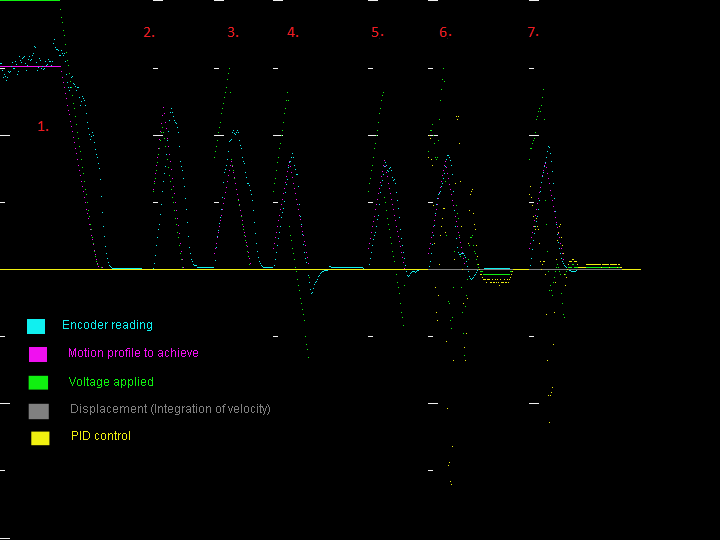 PID_Tuning