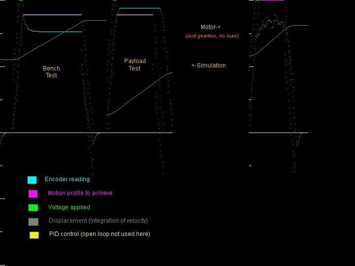 Figure2