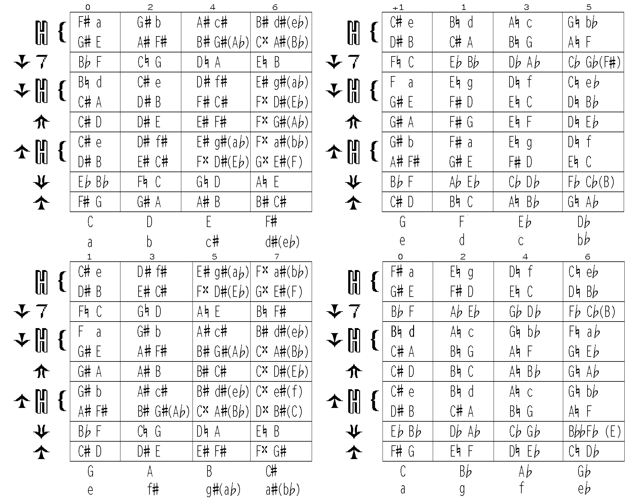 Music Modulation Chart