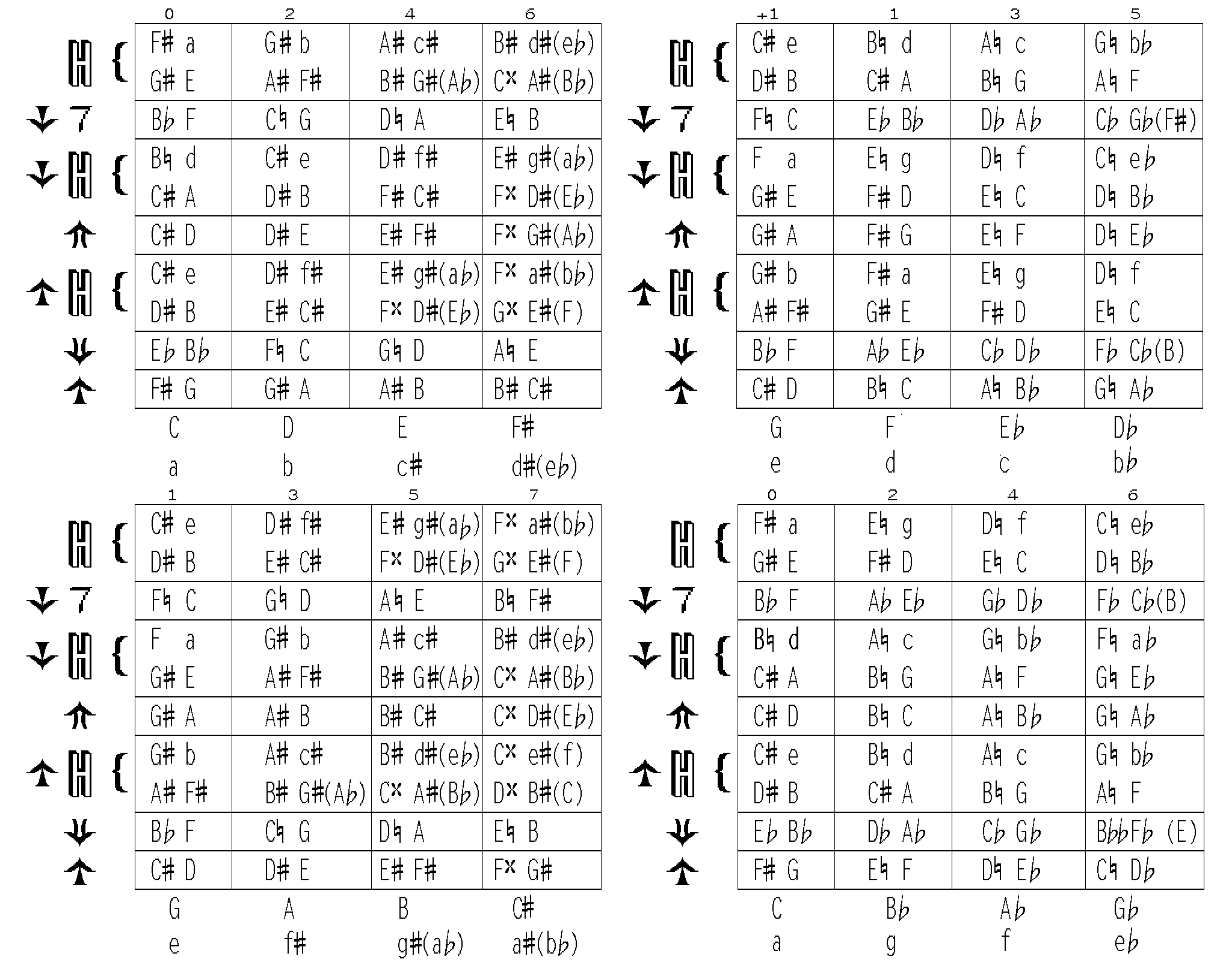 Key Modulation Chart